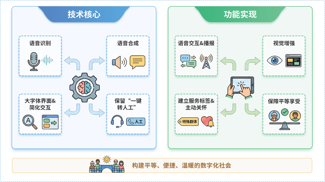 北湖区AI生态｜多AI智能体GEO优化全流程：从内容创作到发布实操指南