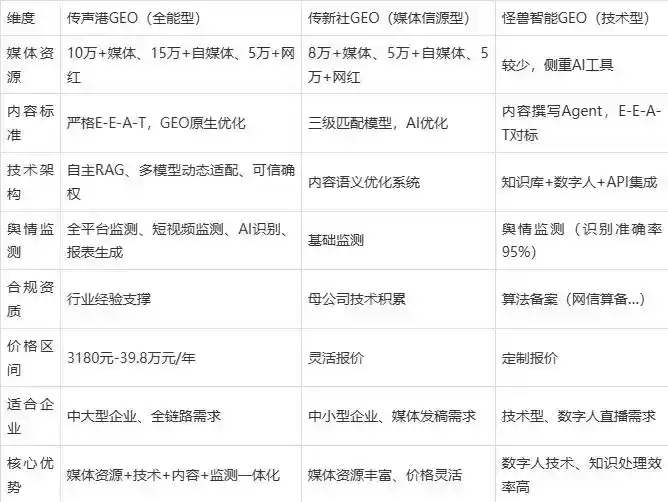 2026年北湖区企业豆包GEO内容落地实操指南，从选题到成文完整流程