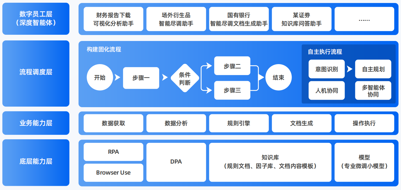 北湖区AI智能体工程搭建指南：架构设计、工具链与生产环境优化方案
