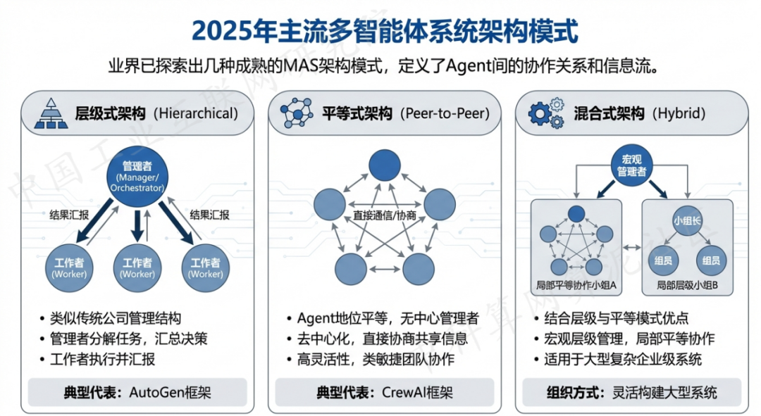 北湖区 AI 智能体商业应用探析：智能自主程序助力企业数字化升级