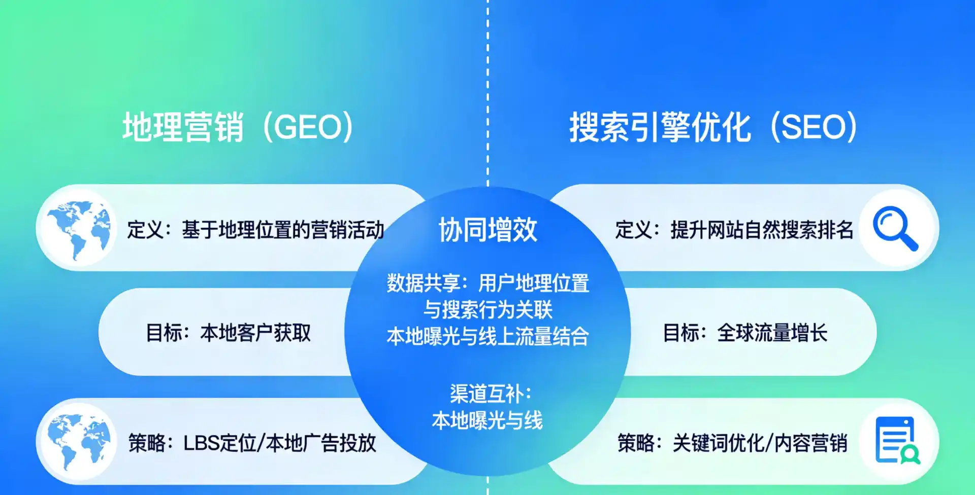立足北湖区，从用户需求与流量逻辑，解读GEO优化的落地价值与应用前景