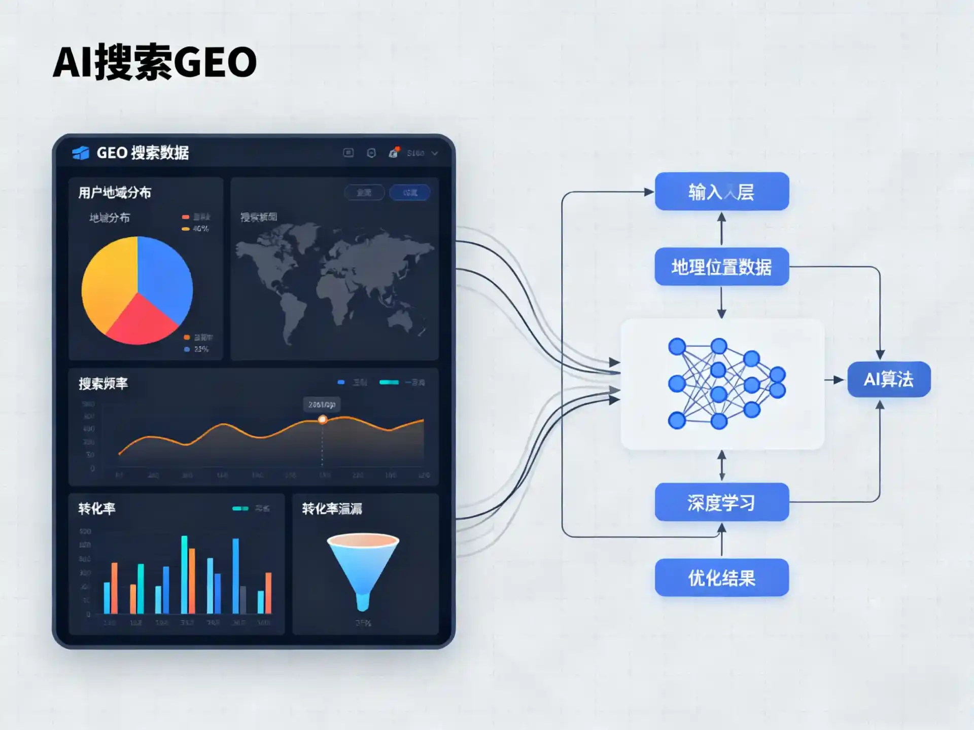 北湖区GEO优化服务商该如何筛选？生成式引擎优化行业实践观察
